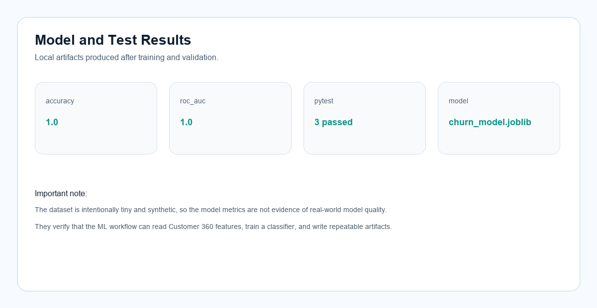Screenshot of model metrics and test results